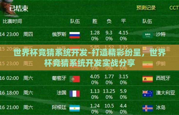 世界杯竞猜系统开发-打造精彩纷呈，世界杯竞猜系统开发实战分享
