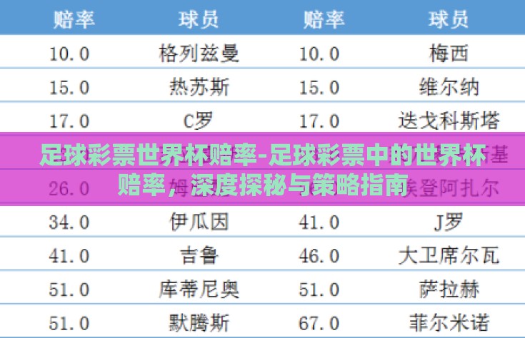 足球彩票世界杯赔率-足球彩票中的世界杯赔率，深度探秘与策略指南