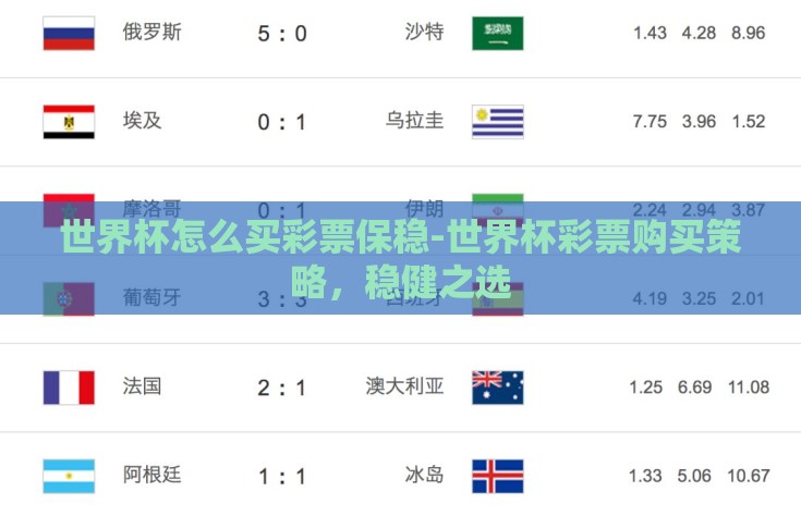 世界杯怎么买彩票保稳-世界杯彩票购买策略，稳健之选
