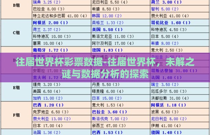 往届世界杯彩票数据-往届世界杯，未解之谜与数据分析的探索