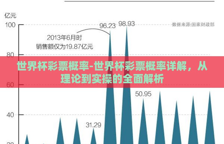 世界杯彩票概率-世界杯彩票概率详解，从理论到实操的全面解析
