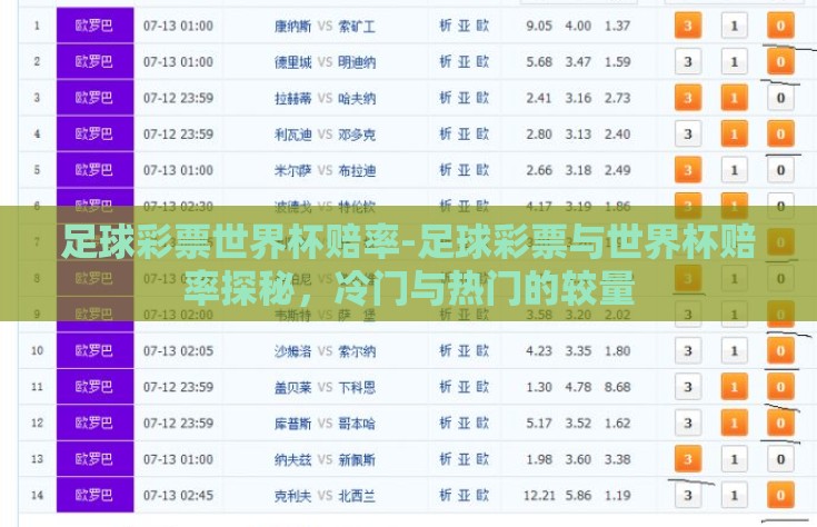 足球彩票世界杯赔率-足球彩票与世界杯赔率探秘，冷门与热门的较量