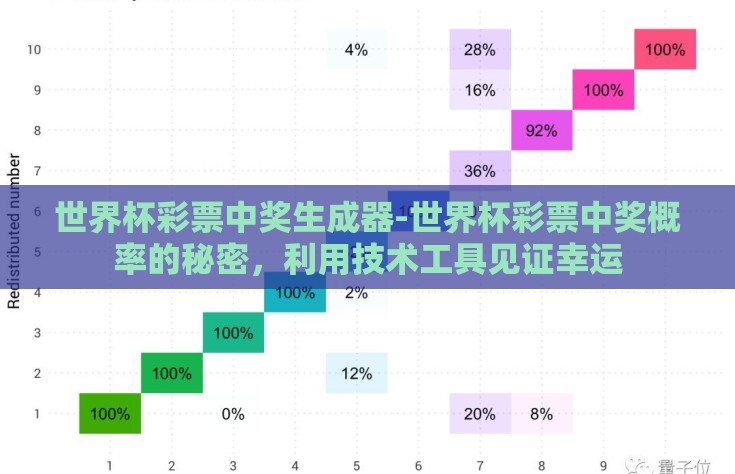 世界杯彩票中奖生成器-世界杯彩票中奖概率的秘密，利用技术工具见证幸运