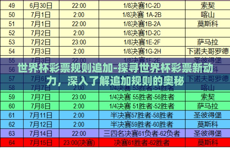 世界杯彩票规则追加-探寻世界杯彩票新动力，深入了解追加规则的奥秘